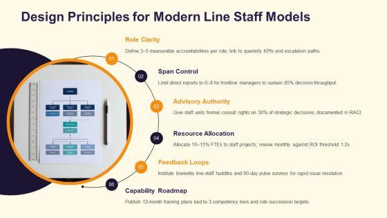 Line And Staff Organization PPT Demonstration VM