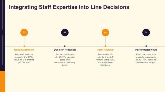 Line And Staff Organization PPT Demonstration VM