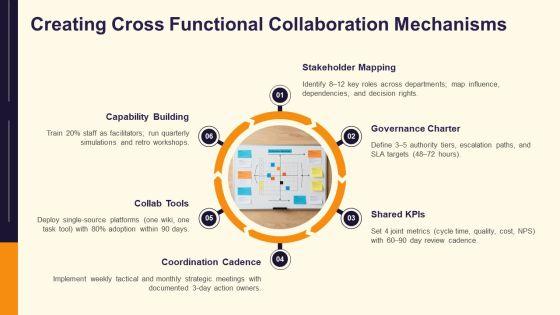 Line And Staff Organization PPT Demonstration VM