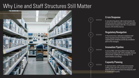 Line And Staff Organizations PPT Graphics VM