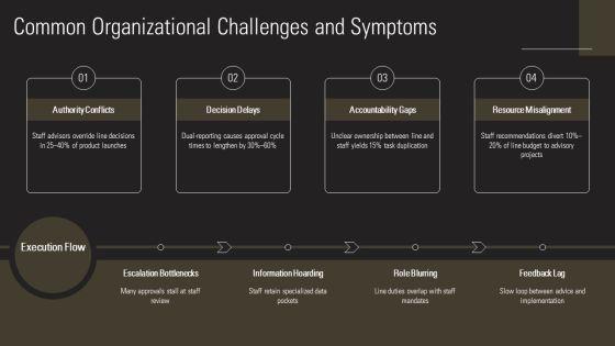 Line And Staff Organizations PPT Graphics VM