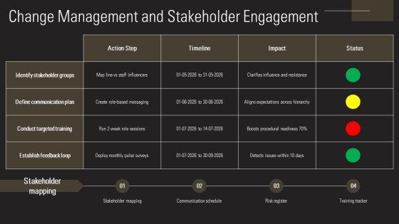 Line And Staff Organizations PPT Graphics VM
