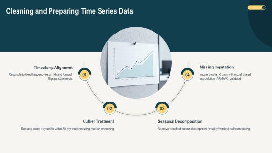 Line Graph PPT Demonstration VM