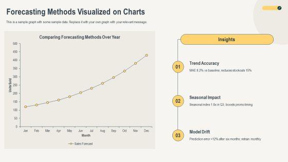 Line Graph PPT Demonstration VM