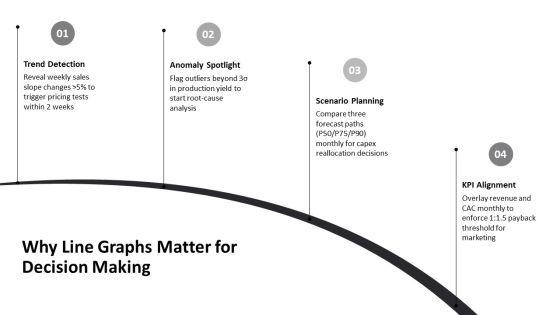 Line Graphs PPT Summary VM