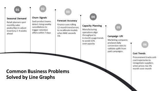 Line Graphs PPT Summary VM