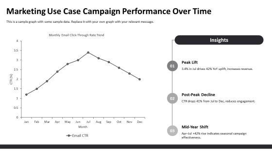 Line Graphs PPT Summary VM