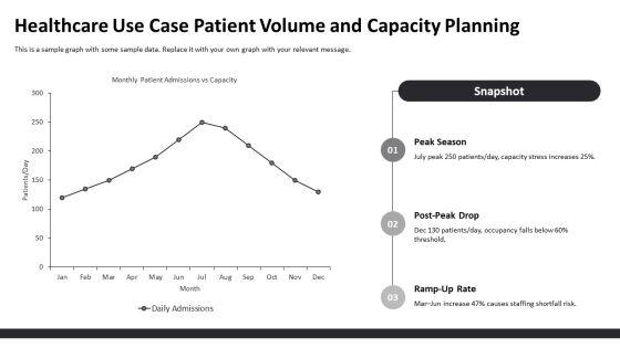 Line Graphs PPT Summary VM