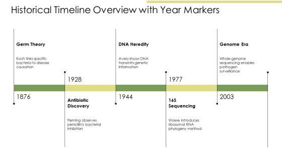 Linear Sequential Timeline With Years For Medical Microbiology PPT Structure VM