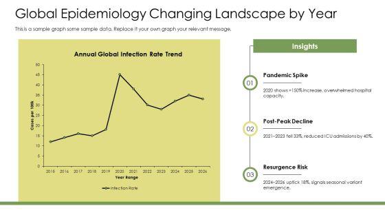 Linear Sequential Timeline With Years For Medical Microbiology PPT Structure VM