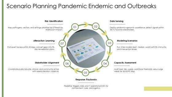Linear Sequential Timeline With Years For Medical Microbiology PPT Structure VM