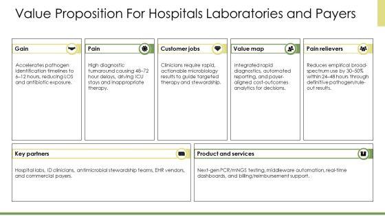 Linear Sequential Timeline With Years For Medical Microbiology PPT Structure VM
