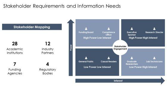 Literature Review PPT Presentation VM