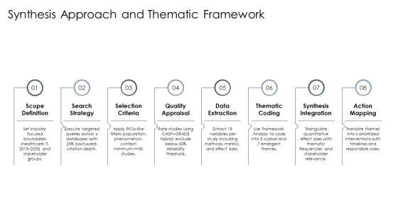 Literature Review PPT Presentation VM