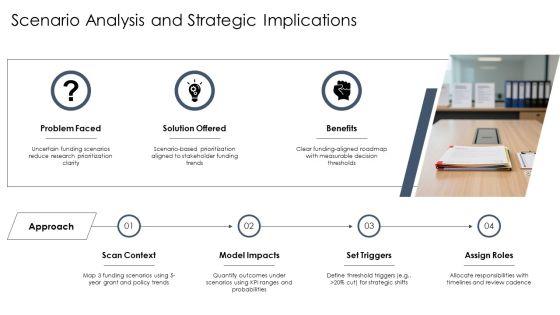 Literature Review PPT Presentation VM