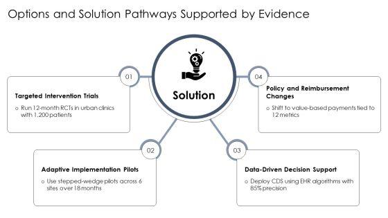 Literature Review PPT Presentation VM
