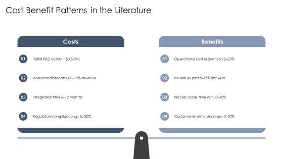 Literature Review PPT Presentation VM