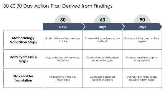 Literature Review PPT Presentation VM