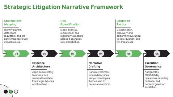Litigation PPT Mockup VM