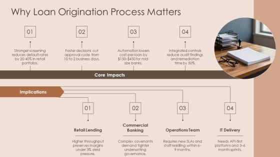 Loan Origination Process Flow Diagram PPT Example VM