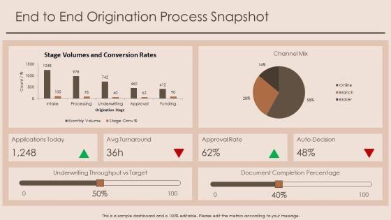 Loan Origination Process Flow Diagram PPT Example VM