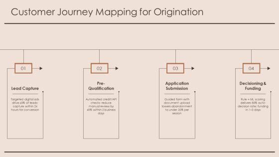 Loan Origination Process Flow Diagram PPT Example VM