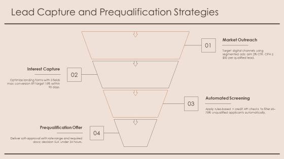 Loan Origination Process Flow Diagram PPT Example VM