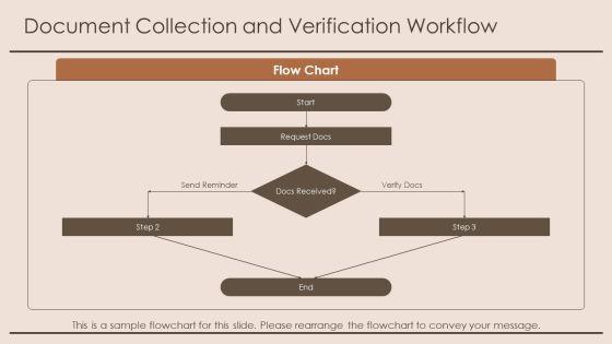 Loan Origination Process Flow Diagram PPT Example VM