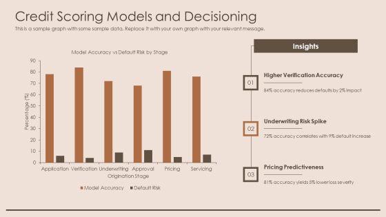 Loan Origination Process Flow Diagram PPT Example VM