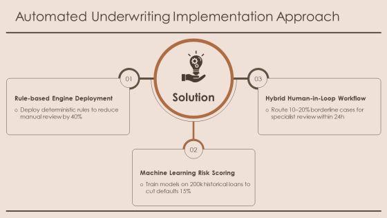 Loan Origination Process Flow Diagram PPT Example VM
