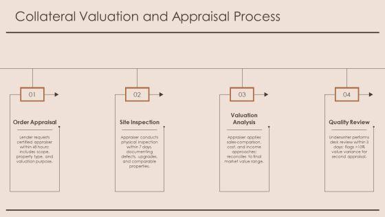 Loan Origination Process Flow Diagram PPT Example VM