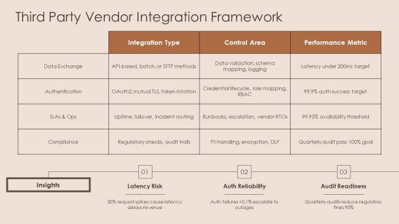 Loan Origination Process Flow Diagram PPT Example VM