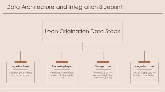 Loan Origination Process Flow Diagram PPT Example VM