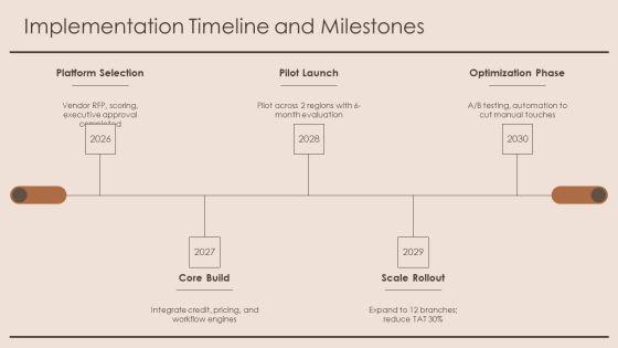 Loan Origination Process Flow Diagram PPT Example VM
