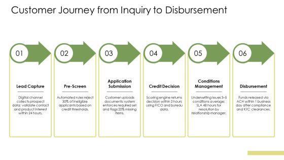 Loan Origination System Workflow Diagram PPT Outline VM