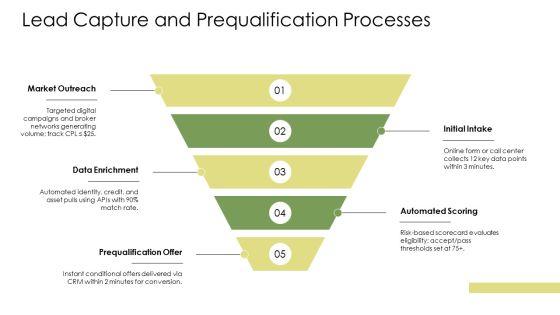 Loan Origination System Workflow Diagram PPT Outline VM