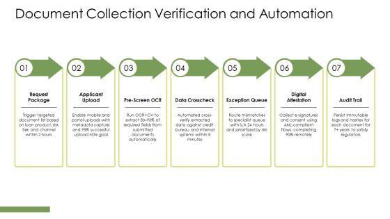 Loan Origination System Workflow Diagram PPT Outline VM