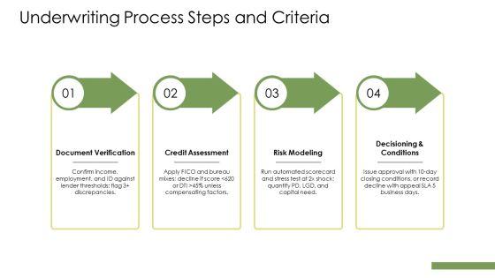 Loan Origination System Workflow Diagram PPT Outline VM