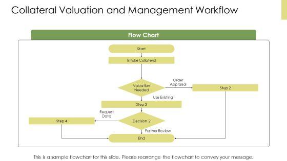 Loan Origination System Workflow Diagram PPT Outline VM