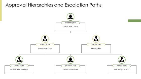 Loan Origination System Workflow Diagram PPT Outline VM
