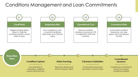 Loan Origination System Workflow Diagram PPT Outline VM