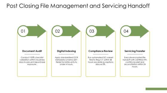Loan Origination System Workflow Diagram PPT Outline VM