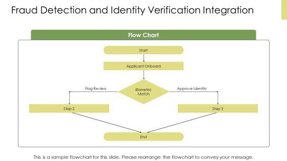 Loan Origination System Workflow Diagram PPT Outline VM