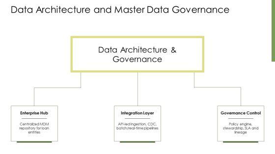 Loan Origination System Workflow Diagram PPT Outline VM