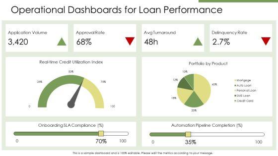 Loan Origination System Workflow Diagram PPT Outline VM