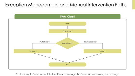 Loan Origination System Workflow Diagram PPT Outline VM