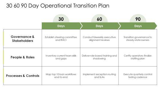 Loan Origination System Workflow Diagram PPT Outline VM