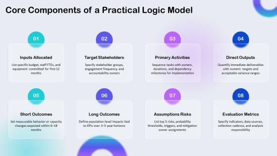 Logic Model PowerPoint Template 02 PPT Information VM