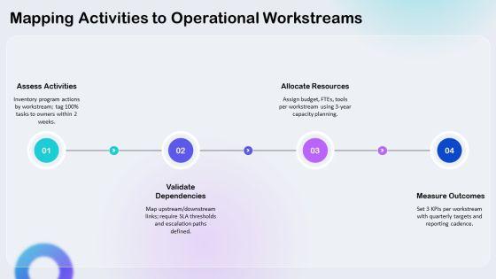 Logic Model PowerPoint Template 02 PPT Information VM