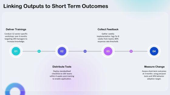 Logic Model PowerPoint Template 02 PPT Information VM